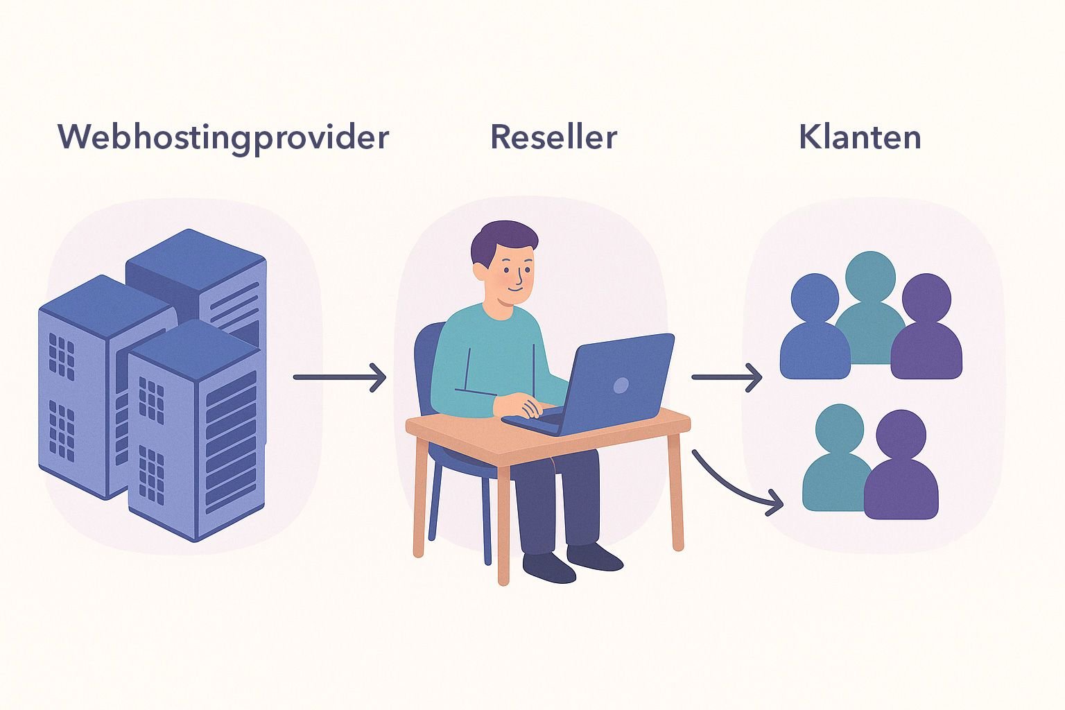 Reseller hosting